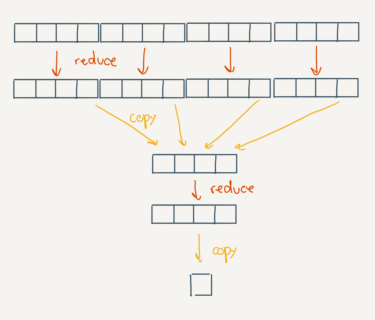 Subgroupp reduce