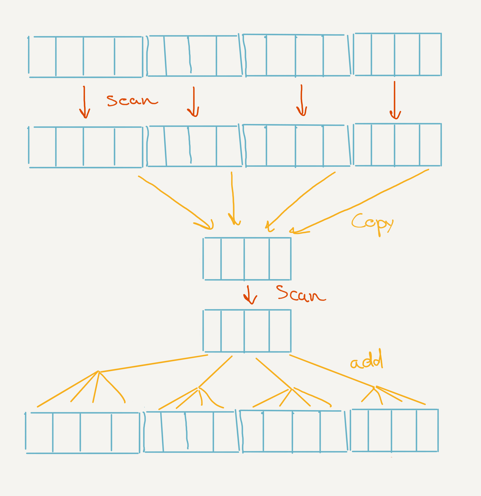 Subgroup scan